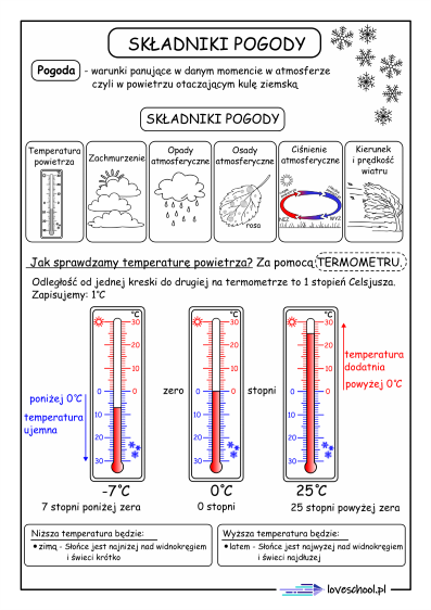 składniki pogody