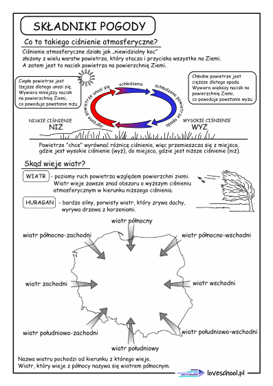 składniki pogody